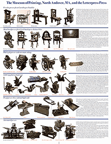 Museum of Printing poster